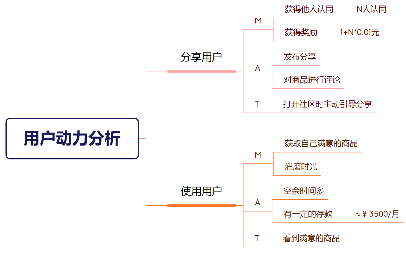 产品经理，产品经理网站